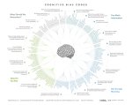 Cognitive Bias Codex--you'll need to zoom in